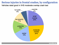 Industry Pulse | IIHS President Lund talks vehicle safety improvements Source: IIHS presentation