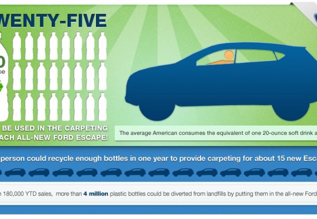 Fords fuel economy plans