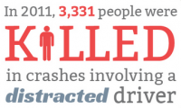 Cellcontrol infographic on distracted driving