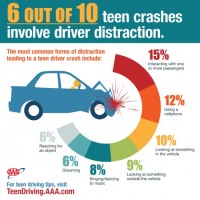 Teens-Crash-Causation